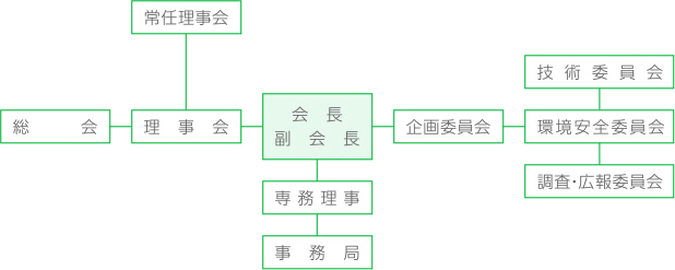 組織図